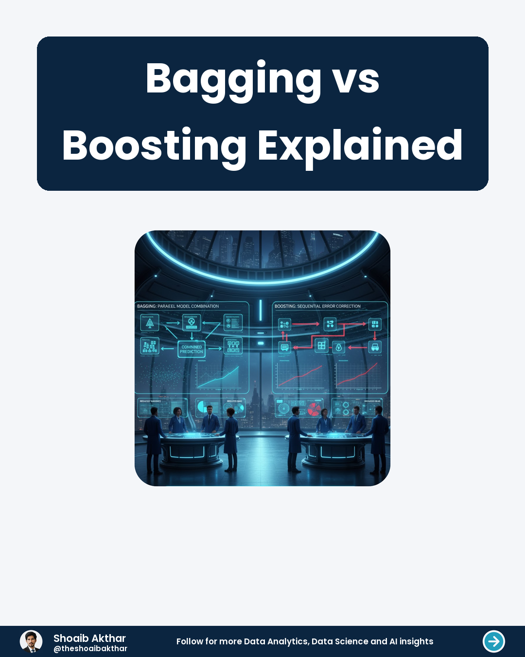 Bagging vs Boosting Explained