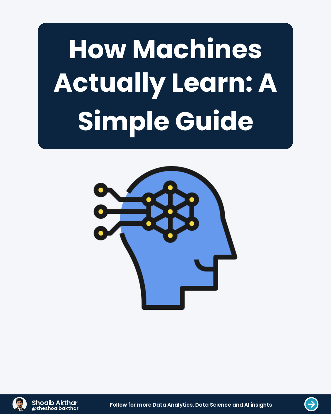 How Machines Actually Learn A Simple Guide