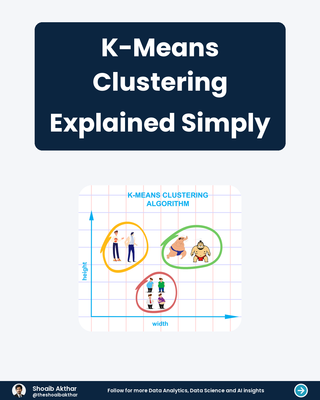 K-Means Clustering Explained Simply