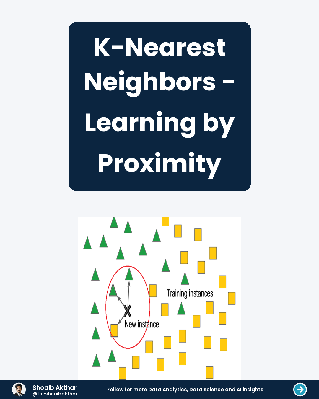 K-Nearest Neighbors - Learning by Proximity