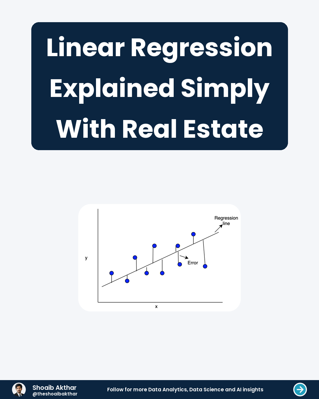 Linear Regression Explained Simply With Real Estate