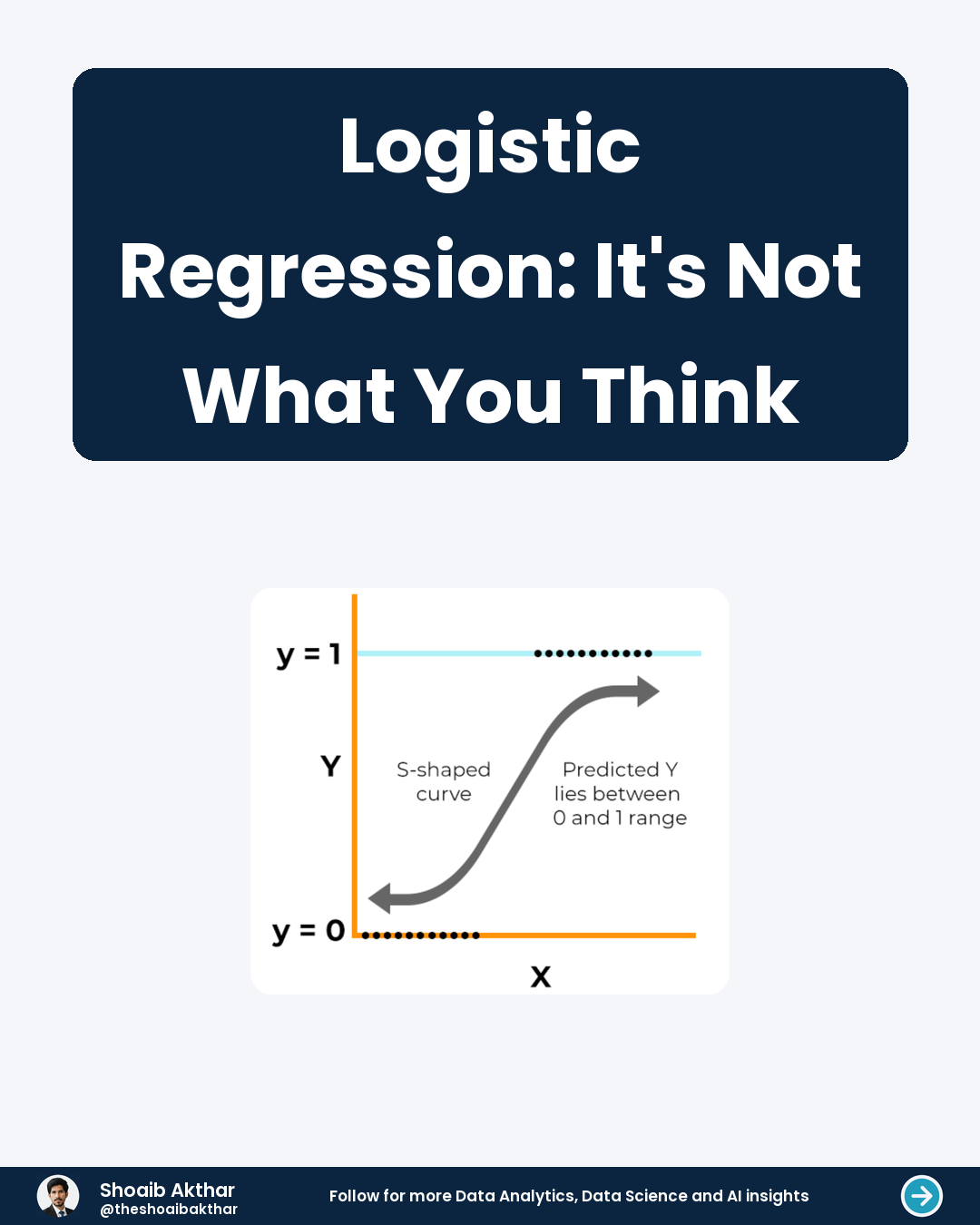 Logistic Regression It's Not What You Think