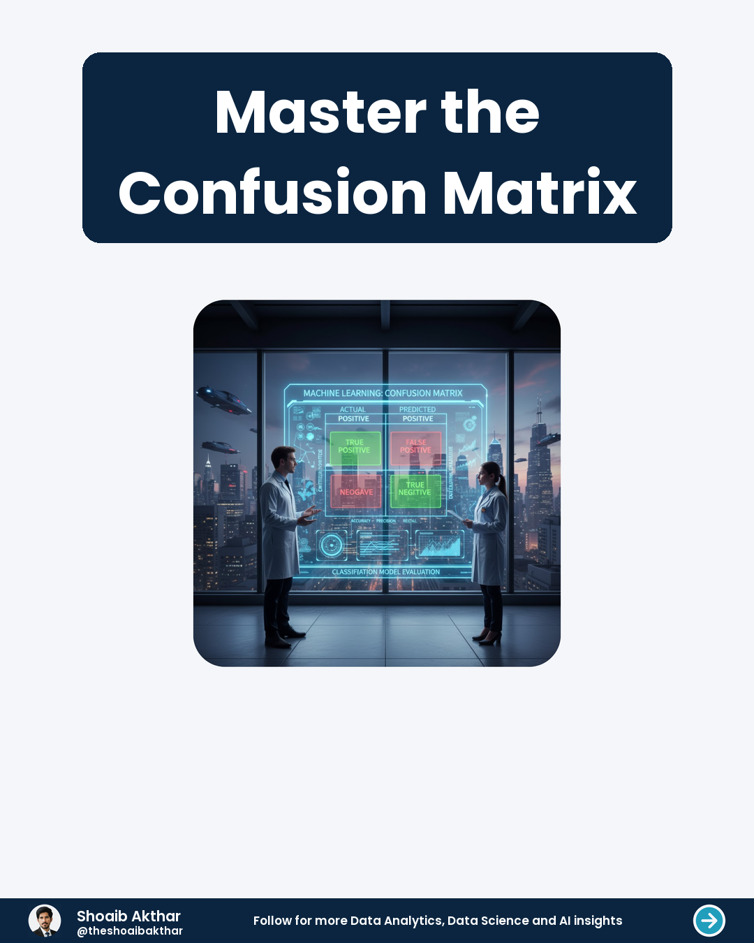 Master the Confusion Matrix