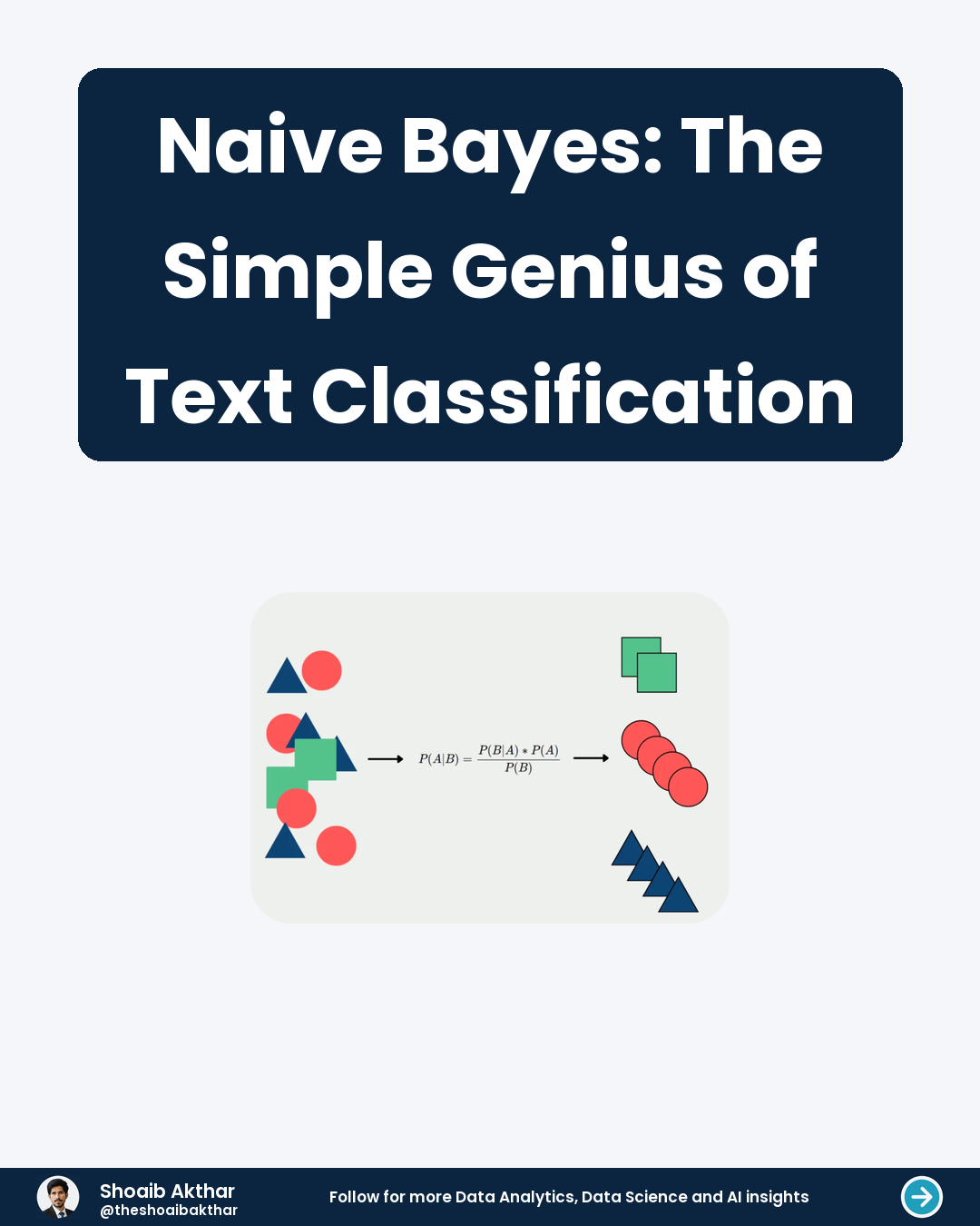 Naive Bayes The Simple Genius of Text Classification
