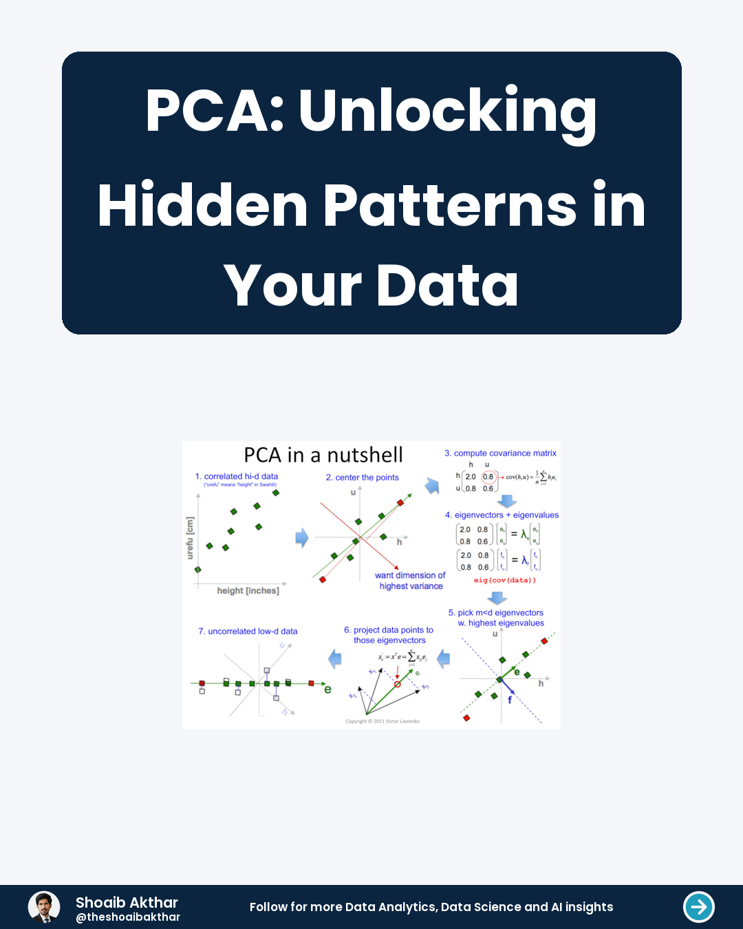 PCA Unlocking Hidden Patterns in Your Data