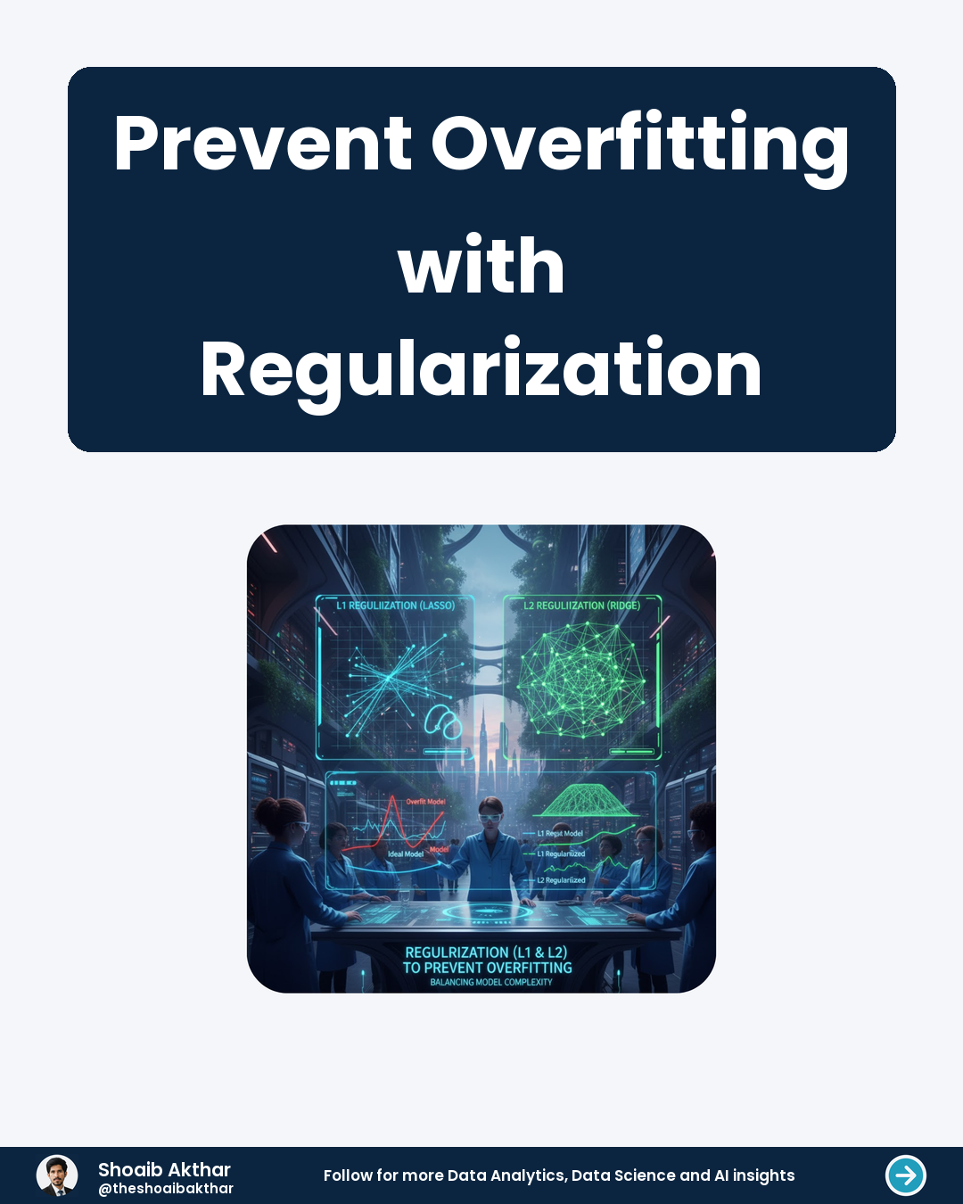 Prevent Overfitting with Regularization