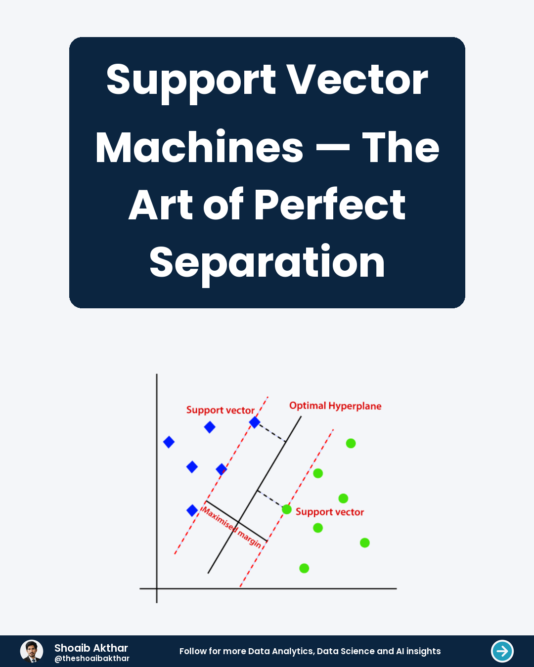 Support Vector Machines — The Art of Perfect Separation
