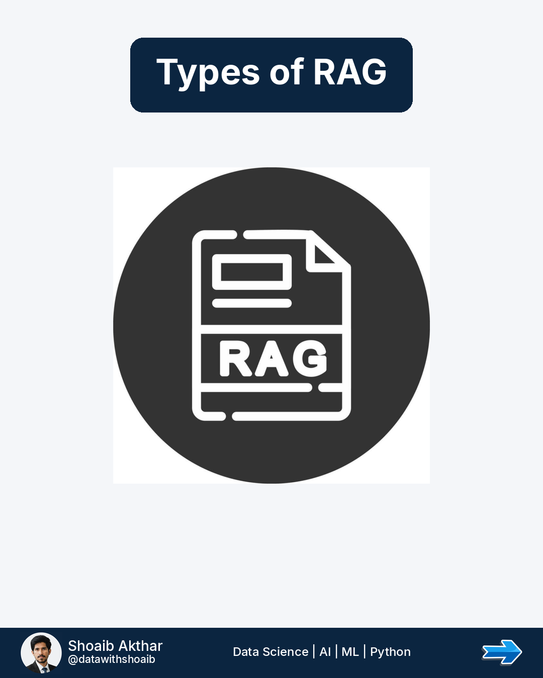 Types of RAG