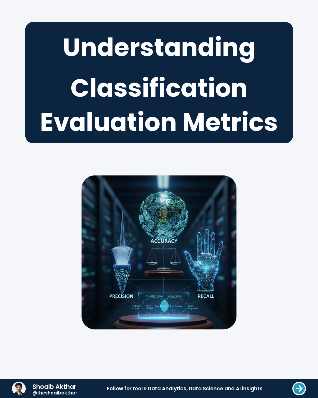 Understanding Classification Evaluation Metrics