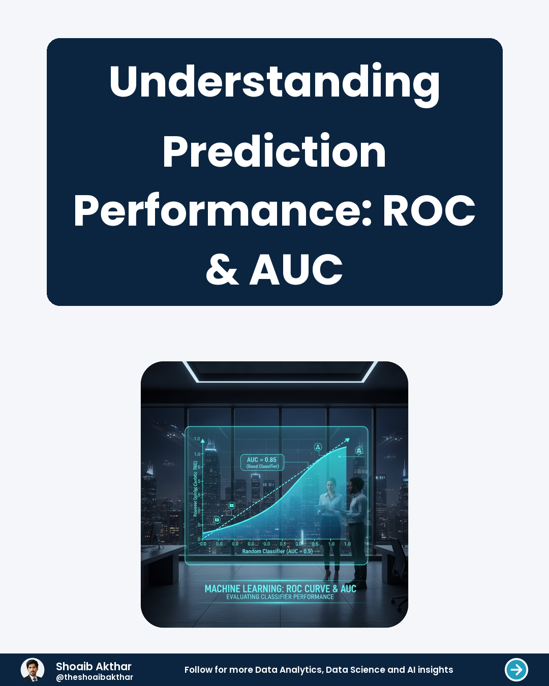 Understanding Prediction Performance ROC & AUC