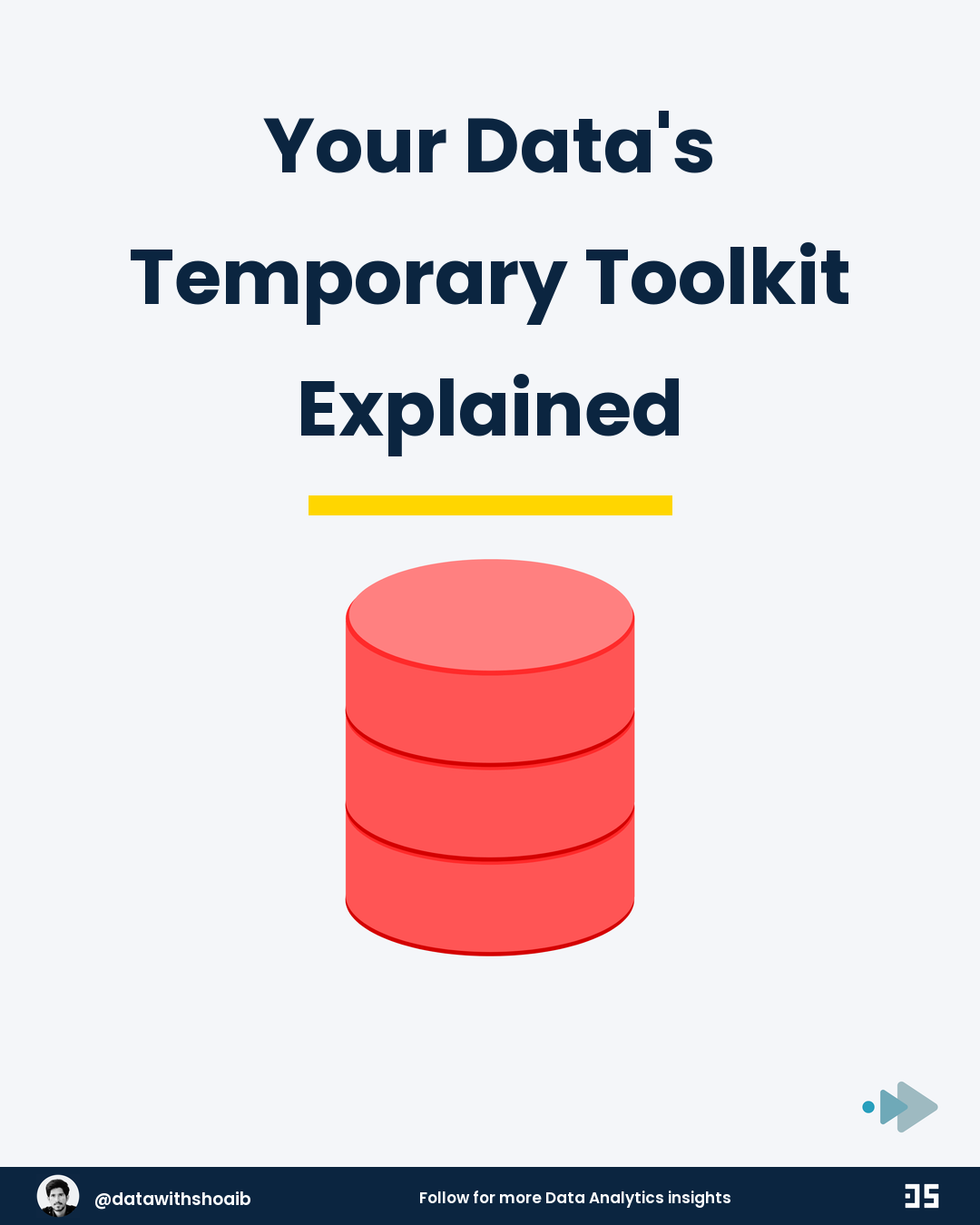 Your Data's Temporary Toolkit Explained